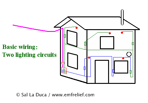 house basic circuits