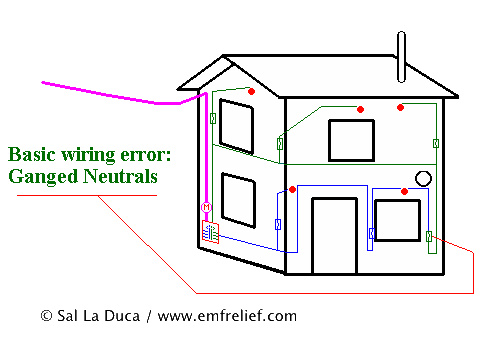 basic wiring error