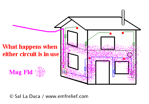 wiring error effects