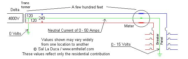 residential Neutral voltages