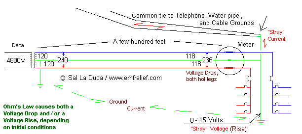 interconnected grounds