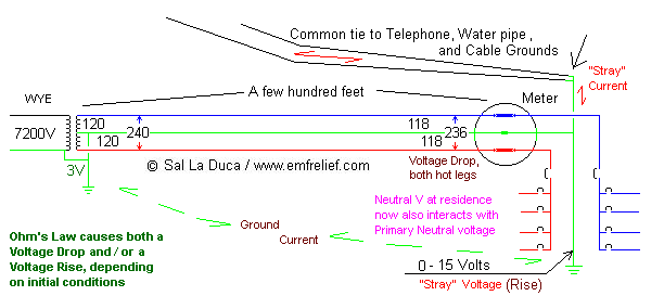 interconnected grounds