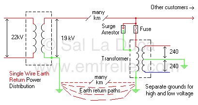single wire earth-return