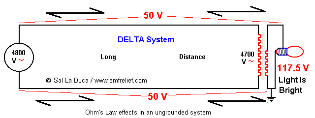 delta