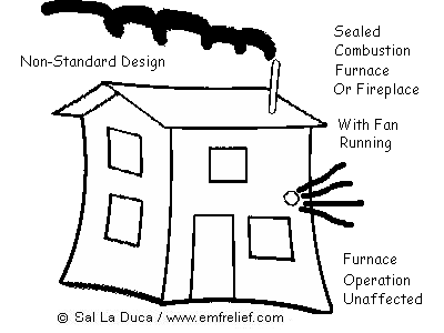 Sealed Combustion with fire lit and vent fan on