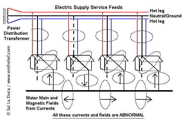 plumbing currents