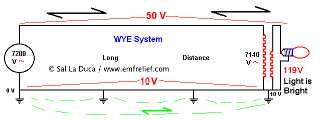 wye