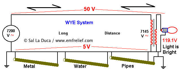 wye